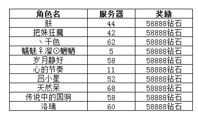 红月传说战神版