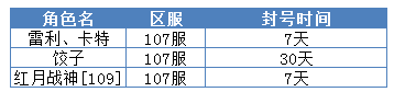 红月传说战神版