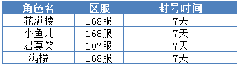 小鱼红月传说战神版