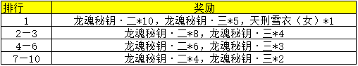 红月传说战神版官网