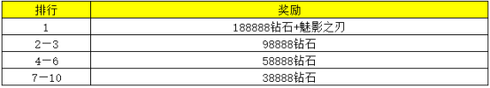 小鱼红月传说战神版