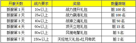 红月传说战神版