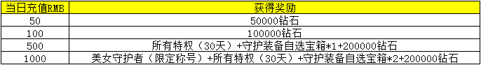 小鱼红月传说战神版