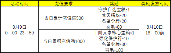 小鱼红月传说战神版官网