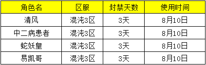 小鱼红月传说战神版官网