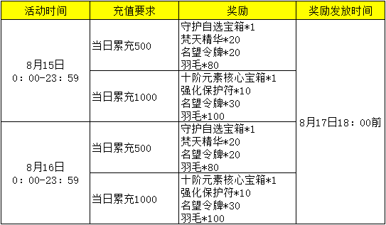 红月传说战神版