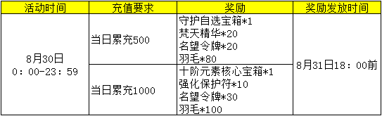 小鱼红月传说战神版官网