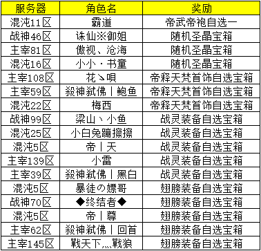 小鱼红月传说战神版官网