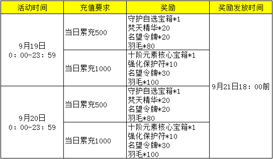 红月传说