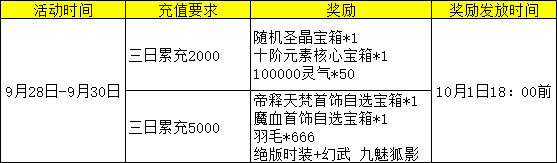 彩虹红月传说战神版官网
