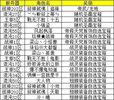 彩虹红月传说战神版