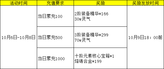 红月传说战神版官网