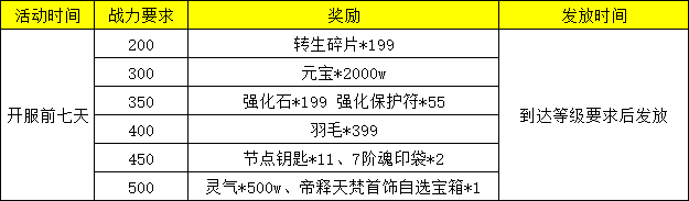 红月传说战神版