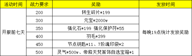 红月传说战神版