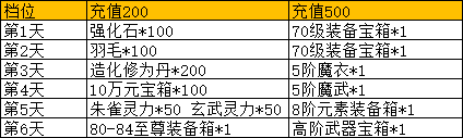 彩虹51星变官网