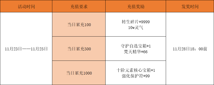 红月传说战神版