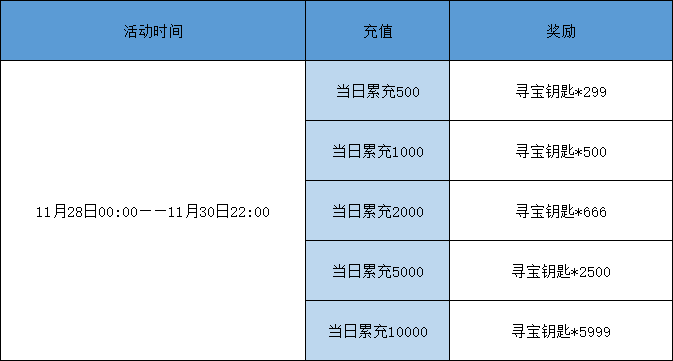 彩虹红月传说战神版官网