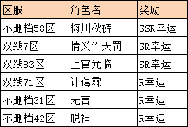 彩虹51星变