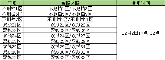 彩虹51星变网页游戏