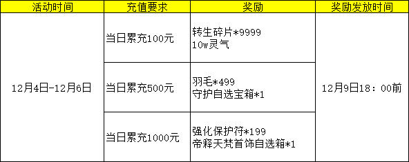 红月传说战神版