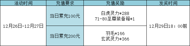 彩虹51星变