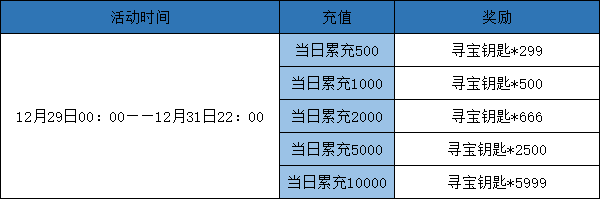 彩虹红月传说战神版