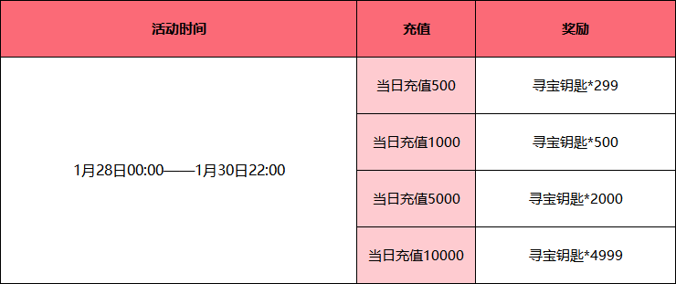 红月传说战神版