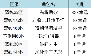 彩虹51星变官网