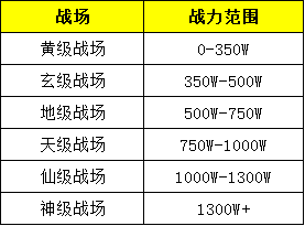 彩虹51星变网页游戏