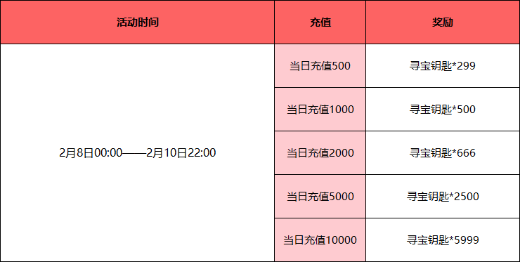 红月传说
