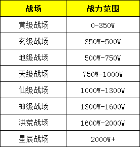 彩虹51星变网页游戏