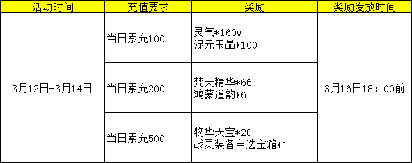 彩虹红月传说战神版