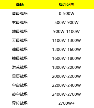 彩虹51星变网页游戏