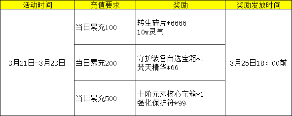 红月传说战神版