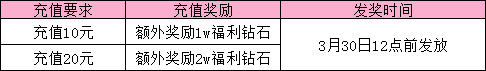 彩虹51星变