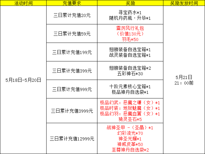 红月传说