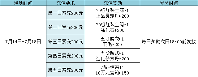彩虹51星变官网