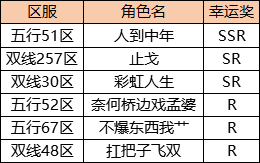 彩虹51星变官网