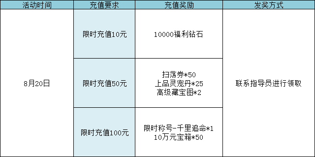 彩虹51星变官网