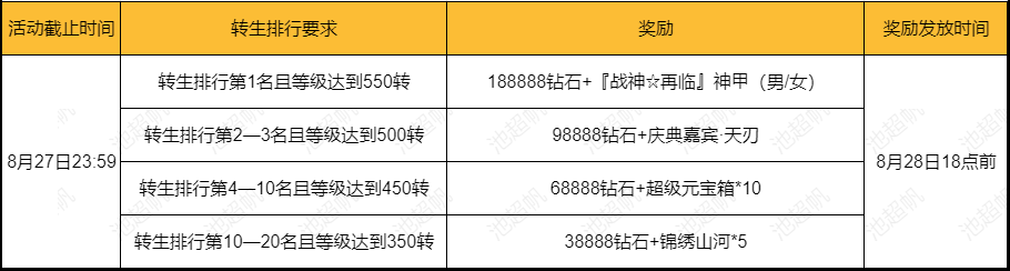 彩虹红月传说战神版官网