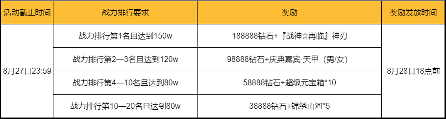 彩虹红月传说战神版官网