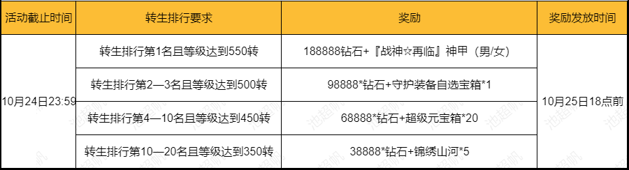 彩虹红月传说战神版官网