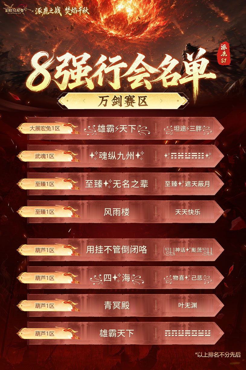1793344614744888.jpg 八强名单-万剑赛区-更新名单(2).jpg