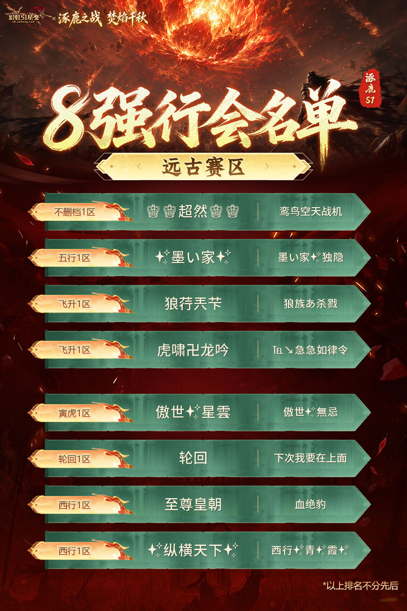 1793344630208445.jpg 八强名单-远古赛区-更新名单(2).jpg